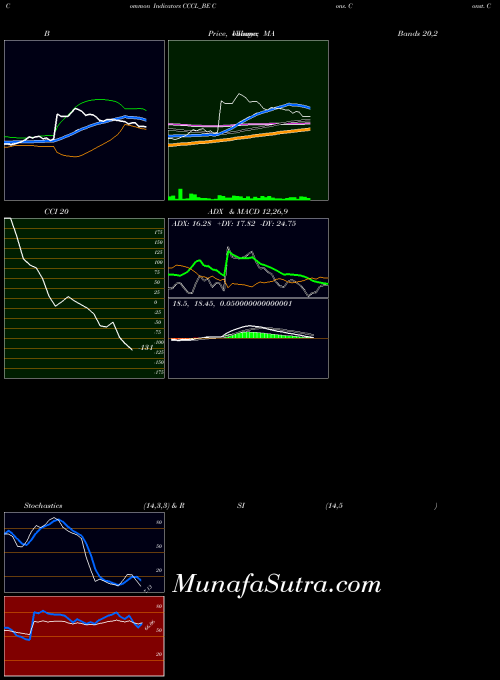 NSE Cons. Const. Consort Ltd CCCL_BE All indicator, Cons. Const. Consort Ltd CCCL_BE indicators All technical analysis, Cons. Const. Consort Ltd CCCL_BE indicators All free charts, Cons. Const. Consort Ltd CCCL_BE indicators All historical values NSE