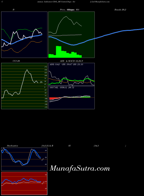 NSE Central Depo Ser (i) Ltd CDSL_BE All indicator, Central Depo Ser (i) Ltd CDSL_BE indicators All technical analysis, Central Depo Ser (i) Ltd CDSL_BE indicators All free charts, Central Depo Ser (i) Ltd CDSL_BE indicators All historical values NSE