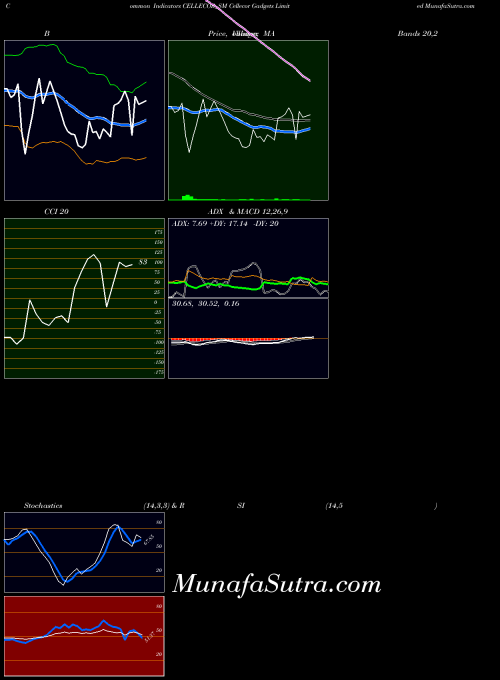 NSE Cellecor Gadgets Limited CELLECOR_SM All indicator, Cellecor Gadgets Limited CELLECOR_SM indicators All technical analysis, Cellecor Gadgets Limited CELLECOR_SM indicators All free charts, Cellecor Gadgets Limited CELLECOR_SM indicators All historical values NSE