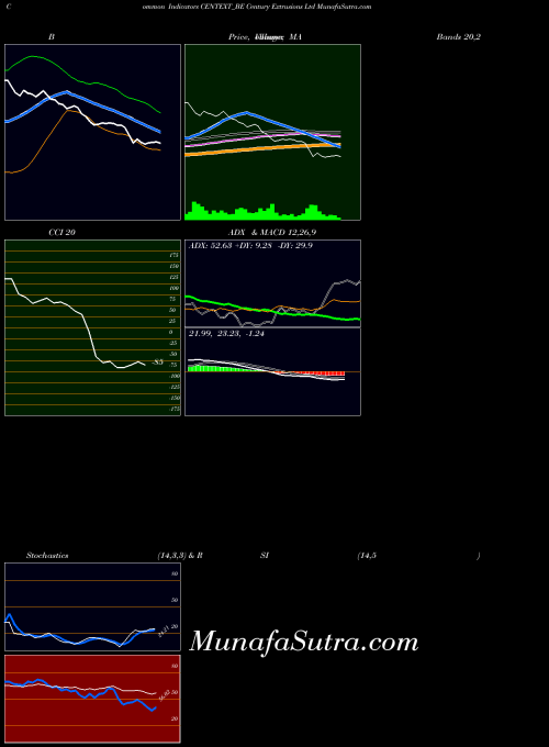 NSE Century Extrusions Ltd CENTEXT_BE All indicator, Century Extrusions Ltd CENTEXT_BE indicators All technical analysis, Century Extrusions Ltd CENTEXT_BE indicators All free charts, Century Extrusions Ltd CENTEXT_BE indicators All historical values NSE