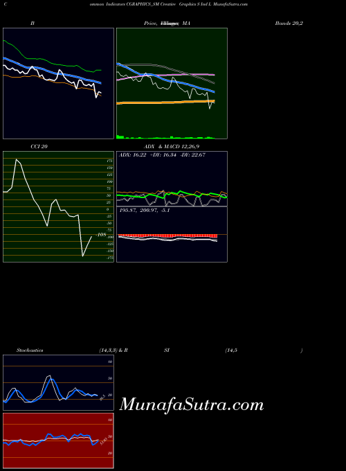 NSE Creative Graphics S Ind L CGRAPHICS_SM All indicator, Creative Graphics S Ind L CGRAPHICS_SM indicators All technical analysis, Creative Graphics S Ind L CGRAPHICS_SM indicators All free charts, Creative Graphics S Ind L CGRAPHICS_SM indicators All historical values NSE