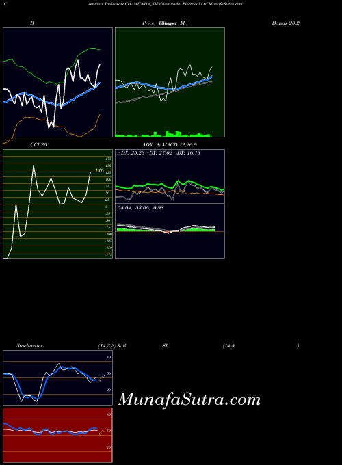 NSE Chamunda Electrical Ltd CHAMUNDA_SM All indicator, Chamunda Electrical Ltd CHAMUNDA_SM indicators All technical analysis, Chamunda Electrical Ltd CHAMUNDA_SM indicators All free charts, Chamunda Electrical Ltd CHAMUNDA_SM indicators All historical values NSE