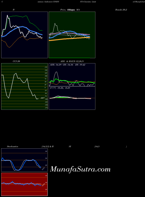 NSE Cinevista Limited CINEVISTA PriceVolume indicator, Cinevista Limited CINEVISTA indicators PriceVolume technical analysis, Cinevista Limited CINEVISTA indicators PriceVolume free charts, Cinevista Limited CINEVISTA indicators PriceVolume historical values NSE