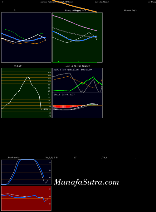 NSE Varanium Cloud Limited CLOUD_SM All indicator, Varanium Cloud Limited CLOUD_SM indicators All technical analysis, Varanium Cloud Limited CLOUD_SM indicators All free charts, Varanium Cloud Limited CLOUD_SM indicators All historical values NSE
