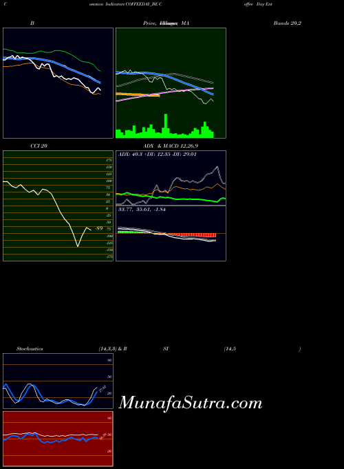 NSE Coffee Day Enterprise Ltd COFFEEDAY_BE All indicator, Coffee Day Enterprise Ltd COFFEEDAY_BE indicators All technical analysis, Coffee Day Enterprise Ltd COFFEEDAY_BE indicators All free charts, Coffee Day Enterprise Ltd COFFEEDAY_BE indicators All historical values NSE