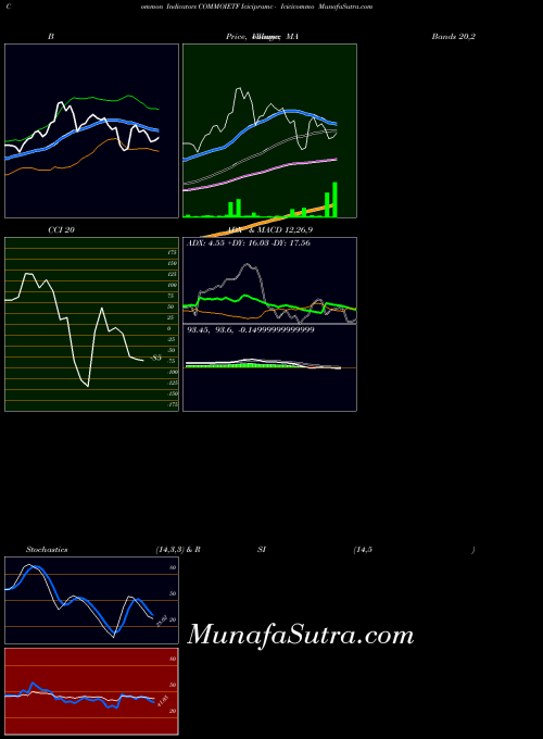 NSE Icicipramc - Icicicommo COMMOIETF All indicator, Icicipramc - Icicicommo COMMOIETF indicators All technical analysis, Icicipramc - Icicicommo COMMOIETF indicators All free charts, Icicipramc - Icicicommo COMMOIETF indicators All historical values NSE