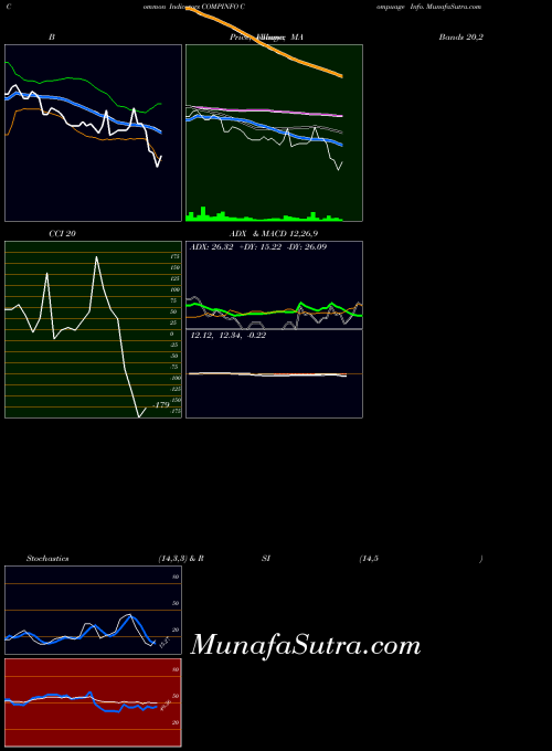 NSE Compuage Info. COMPINFO All indicator, Compuage Info. COMPINFO indicators All technical analysis, Compuage Info. COMPINFO indicators All free charts, Compuage Info. COMPINFO indicators All historical values NSE