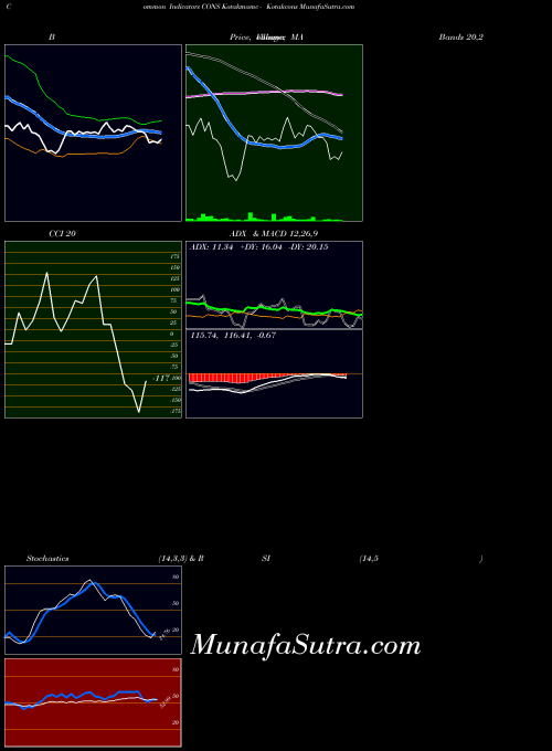 Kotakmamc Kotakcons indicators chart 