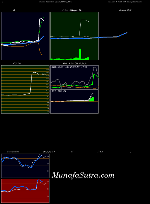 Conso Fin indicators chart 