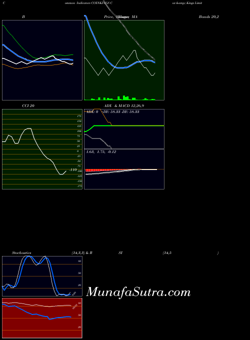 NSE Cox & Kings Limited COXNKINGS All indicator, Cox & Kings Limited COXNKINGS indicators All technical analysis, Cox & Kings Limited COXNKINGS indicators All free charts, Cox & Kings Limited COXNKINGS indicators All historical values NSE
