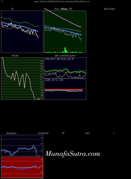 NSE Crayons Advertising Ltd CRAYONS_SM All indicator, Crayons Advertising Ltd CRAYONS_SM indicators All technical analysis, Crayons Advertising Ltd CRAYONS_SM indicators All free charts, Crayons Advertising Ltd CRAYONS_SM indicators All historical values NSE