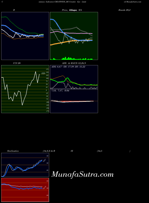 NSE Creative Eye Limited CREATIVEYE_BE All indicator, Creative Eye Limited CREATIVEYE_BE indicators All technical analysis, Creative Eye Limited CREATIVEYE_BE indicators All free charts, Creative Eye Limited CREATIVEYE_BE indicators All historical values NSE