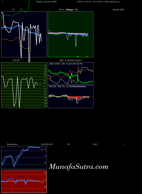 NSE Sec Re Ncd 9.45% Sr. I CREDITACC_N1 RSI indicator, Sec Re Ncd 9.45% Sr. I CREDITACC_N1 indicators RSI technical analysis, Sec Re Ncd 9.45% Sr. I CREDITACC_N1 indicators RSI free charts, Sec Re Ncd 9.45% Sr. I CREDITACC_N1 indicators RSI historical values NSE