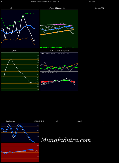 NSE Crown Lifters Limited CROWN_BE All indicator, Crown Lifters Limited CROWN_BE indicators All technical analysis, Crown Lifters Limited CROWN_BE indicators All free charts, Crown Lifters Limited CROWN_BE indicators All historical values NSE