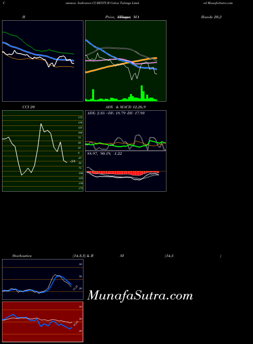 NSE Cubex Tubings Limited CUBEXTUB All indicator, Cubex Tubings Limited CUBEXTUB indicators All technical analysis, Cubex Tubings Limited CUBEXTUB indicators All free charts, Cubex Tubings Limited CUBEXTUB indicators All historical values NSE