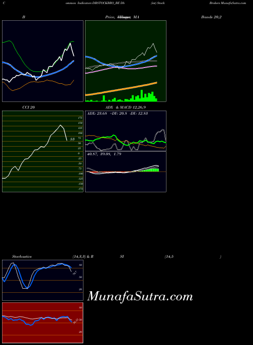 NSE Db (int) Stock Brokers DBSTOCKBRO_BE All indicator, Db (int) Stock Brokers DBSTOCKBRO_BE indicators All technical analysis, Db (int) Stock Brokers DBSTOCKBRO_BE indicators All free charts, Db (int) Stock Brokers DBSTOCKBRO_BE indicators All historical values NSE