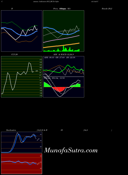 NSE Dc Infotech And Comun Ltd DCI_BE All indicator, Dc Infotech And Comun Ltd DCI_BE indicators All technical analysis, Dc Infotech And Comun Ltd DCI_BE indicators All free charts, Dc Infotech And Comun Ltd DCI_BE indicators All historical values NSE