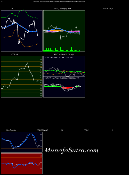 NSE Dcm Shriram Ind Ltd DCMSRIND All indicator, Dcm Shriram Ind Ltd DCMSRIND indicators All technical analysis, Dcm Shriram Ind Ltd DCMSRIND indicators All free charts, Dcm Shriram Ind Ltd DCMSRIND indicators All historical values NSE