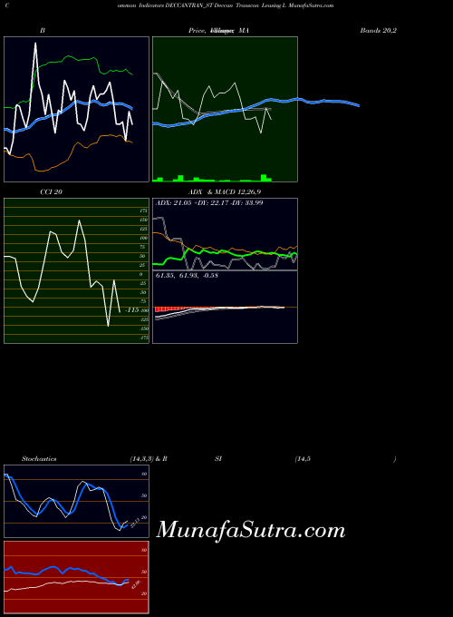 NSE Deccan Transcon Leasing L DECCANTRAN_ST All indicator, Deccan Transcon Leasing L DECCANTRAN_ST indicators All technical analysis, Deccan Transcon Leasing L DECCANTRAN_ST indicators All free charts, Deccan Transcon Leasing L DECCANTRAN_ST indicators All historical values NSE