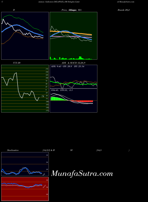 NSE Delaplex Limited DELAPLEX_SM All indicator, Delaplex Limited DELAPLEX_SM indicators All technical analysis, Delaplex Limited DELAPLEX_SM indicators All free charts, Delaplex Limited DELAPLEX_SM indicators All historical values NSE