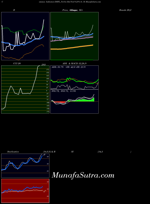 NSE Sec Red Ncd 9.25% Sr. 5b DHFL_NA All indicator, Sec Red Ncd 9.25% Sr. 5b DHFL_NA indicators All technical analysis, Sec Red Ncd 9.25% Sr. 5b DHFL_NA indicators All free charts, Sec Red Ncd 9.25% Sr. 5b DHFL_NA indicators All historical values NSE