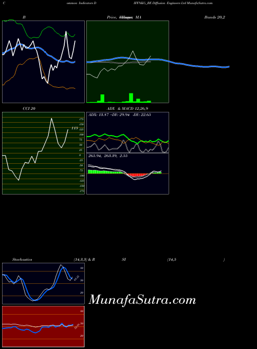 NSE Diffusion Engineers Ltd DIFFNKG_BE Stochastics indicator, Diffusion Engineers Ltd DIFFNKG_BE indicators Stochastics technical analysis, Diffusion Engineers Ltd DIFFNKG_BE indicators Stochastics free charts, Diffusion Engineers Ltd DIFFNKG_BE indicators Stochastics historical values NSE