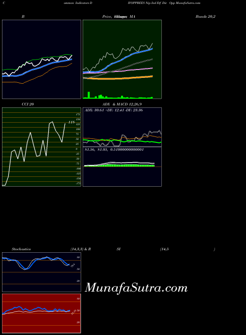 NSE Nip Ind Etf Div Opp DIVOPPBEES All indicator, Nip Ind Etf Div Opp DIVOPPBEES indicators All technical analysis, Nip Ind Etf Div Opp DIVOPPBEES indicators All free charts, Nip Ind Etf Div Opp DIVOPPBEES indicators All historical values NSE
