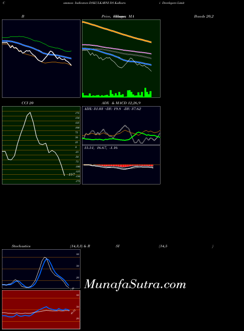 NSE DS Kulkarni Developers Limited DSKULKARNI All indicator, DS Kulkarni Developers Limited DSKULKARNI indicators All technical analysis, DS Kulkarni Developers Limited DSKULKARNI indicators All free charts, DS Kulkarni Developers Limited DSKULKARNI indicators All historical values NSE