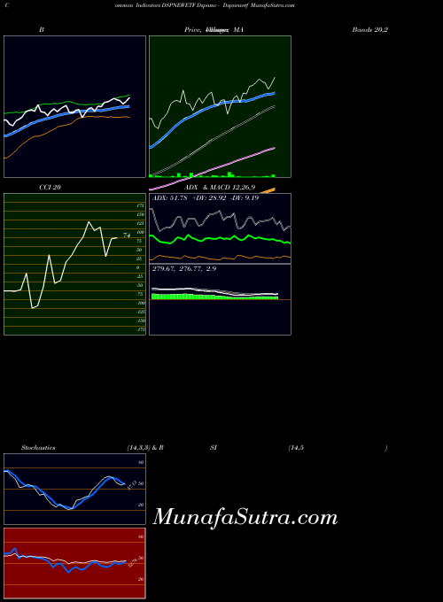NSE Dspamc - Dspnewetf DSPNEWETF All indicator, Dspamc - Dspnewetf DSPNEWETF indicators All technical analysis, Dspamc - Dspnewetf DSPNEWETF indicators All free charts, Dspamc - Dspnewetf DSPNEWETF indicators All historical values NSE