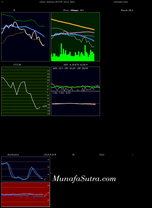 NSE Ducon Infratechnologies Limited DUCON MACD indicator, Ducon Infratechnologies Limited DUCON indicators MACD technical analysis, Ducon Infratechnologies Limited DUCON indicators MACD free charts, Ducon Infratechnologies Limited DUCON indicators MACD historical values NSE