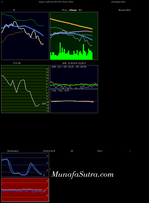 NSE Ducon Infratechnologies Limited DUCON All indicator, Ducon Infratechnologies Limited DUCON indicators All technical analysis, Ducon Infratechnologies Limited DUCON indicators All free charts, Ducon Infratechnologies Limited DUCON indicators All historical values NSE