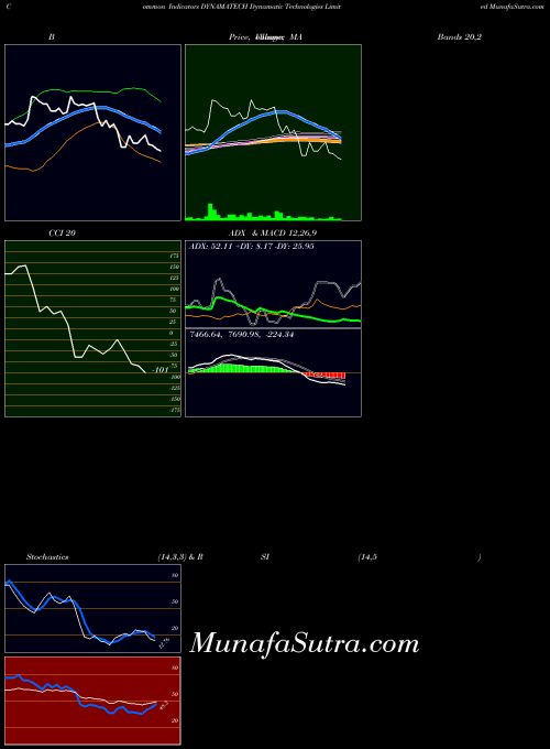 NSE Dynamatic Technologies Limited DYNAMATECH All indicator, Dynamatic Technologies Limited DYNAMATECH indicators All technical analysis, Dynamatic Technologies Limited DYNAMATECH indicators All free charts, Dynamatic Technologies Limited DYNAMATECH indicators All historical values NSE