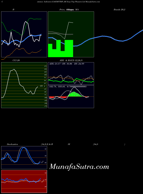 NSE Easy Trip Planners Ltd EASEMYTRIP_BE All indicator, Easy Trip Planners Ltd EASEMYTRIP_BE indicators All technical analysis, Easy Trip Planners Ltd EASEMYTRIP_BE indicators All free charts, Easy Trip Planners Ltd EASEMYTRIP_BE indicators All historical values NSE