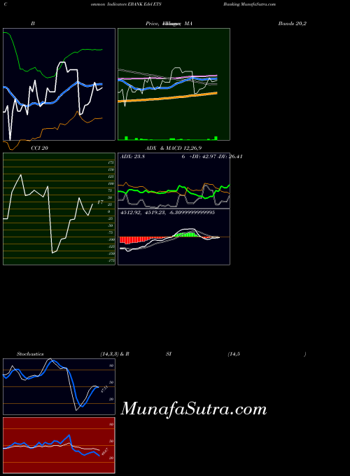 Edel Ets indicators chart 