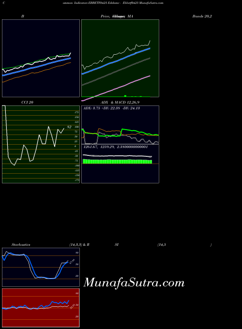 NSE Edelamc - Ebbetf0425 EBBETF0425 All indicator, Edelamc - Ebbetf0425 EBBETF0425 indicators All technical analysis, Edelamc - Ebbetf0425 EBBETF0425 indicators All free charts, Edelamc - Ebbetf0425 EBBETF0425 indicators All historical values NSE