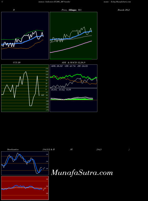 Sundarmamc Ec2rg indicators chart 
