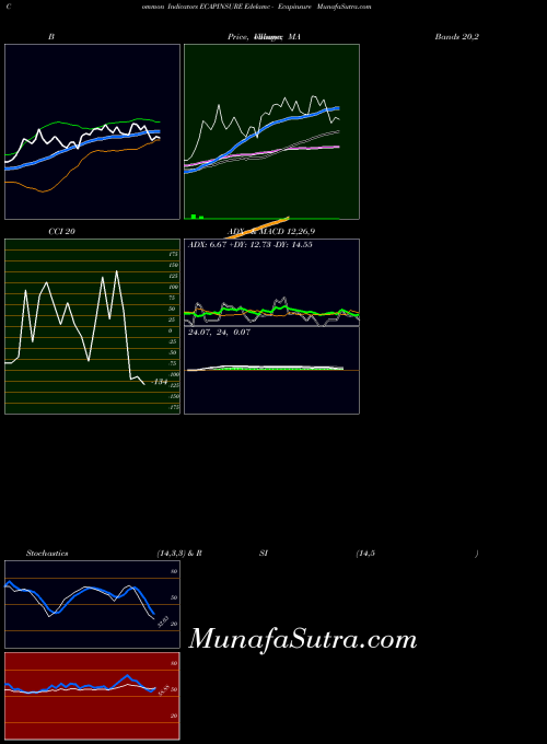 NSE Edelamc - Ecapinsure ECAPINSURE All indicator, Edelamc - Ecapinsure ECAPINSURE indicators All technical analysis, Edelamc - Ecapinsure ECAPINSURE indicators All free charts, Edelamc - Ecapinsure ECAPINSURE indicators All historical values NSE