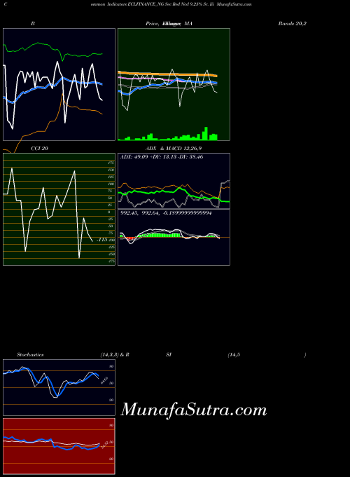 NSE Sec Red Ncd 9.25% Sr. Iii ECLFINANCE_NG All indicator, Sec Red Ncd 9.25% Sr. Iii ECLFINANCE_NG indicators All technical analysis, Sec Red Ncd 9.25% Sr. Iii ECLFINANCE_NG indicators All free charts, Sec Red Ncd 9.25% Sr. Iii ECLFINANCE_NG indicators All historical values NSE