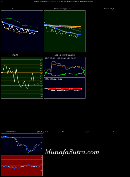 NSE Sec Red Ncd 9.43% Sr. Vi ECLFINANCE_NJ All indicator, Sec Red Ncd 9.43% Sr. Vi ECLFINANCE_NJ indicators All technical analysis, Sec Red Ncd 9.43% Sr. Vi ECLFINANCE_NJ indicators All free charts, Sec Red Ncd 9.43% Sr. Vi ECLFINANCE_NJ indicators All historical values NSE