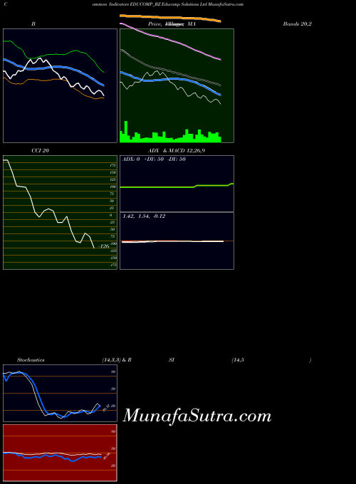 NSE Educomp Solutions Ltd EDUCOMP_BZ All indicator, Educomp Solutions Ltd EDUCOMP_BZ indicators All technical analysis, Educomp Solutions Ltd EDUCOMP_BZ indicators All free charts, Educomp Solutions Ltd EDUCOMP_BZ indicators All historical values NSE