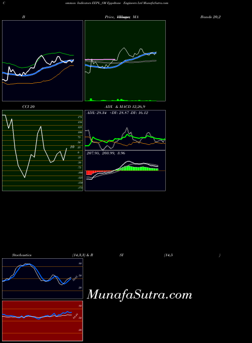 NSE Eppeltone Engineers Ltd EEPL_SM All indicator, Eppeltone Engineers Ltd EEPL_SM indicators All technical analysis, Eppeltone Engineers Ltd EEPL_SM indicators All free charts, Eppeltone Engineers Ltd EEPL_SM indicators All historical values NSE