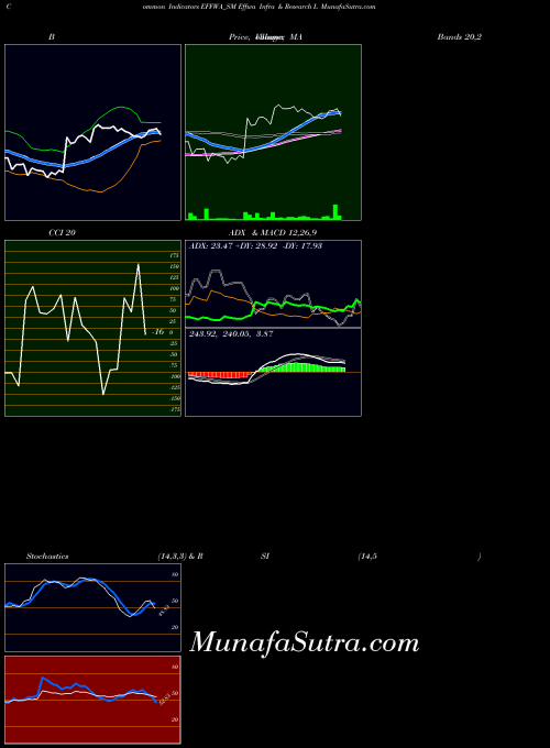 NSE Effwa Infra & Research L EFFWA_SM All indicator, Effwa Infra & Research L EFFWA_SM indicators All technical analysis, Effwa Infra & Research L EFFWA_SM indicators All free charts, Effwa Infra & Research L EFFWA_SM indicators All historical values NSE