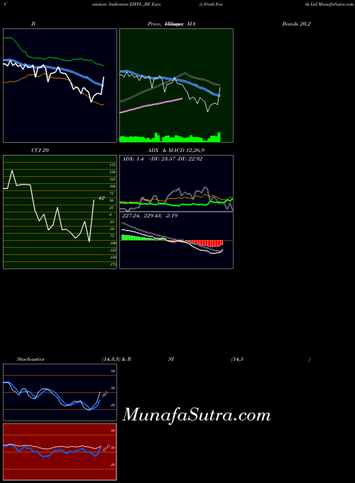 NSE Euro (i) Fresh Foods Ltd EIFFL_BE All indicator, Euro (i) Fresh Foods Ltd EIFFL_BE indicators All technical analysis, Euro (i) Fresh Foods Ltd EIFFL_BE indicators All free charts, Euro (i) Fresh Foods Ltd EIFFL_BE indicators All historical values NSE