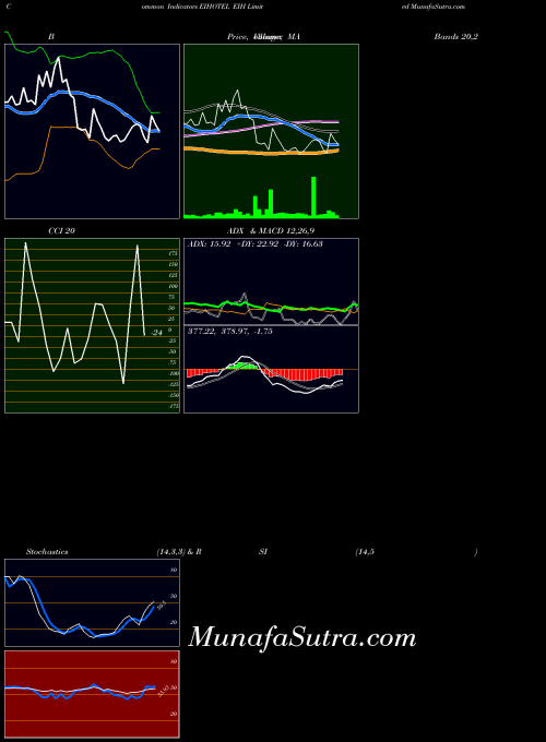 NSE EIH Limited EIHOTEL RSI indicator, EIH Limited EIHOTEL indicators RSI technical analysis, EIH Limited EIHOTEL indicators RSI free charts, EIH Limited EIHOTEL indicators RSI historical values NSE
