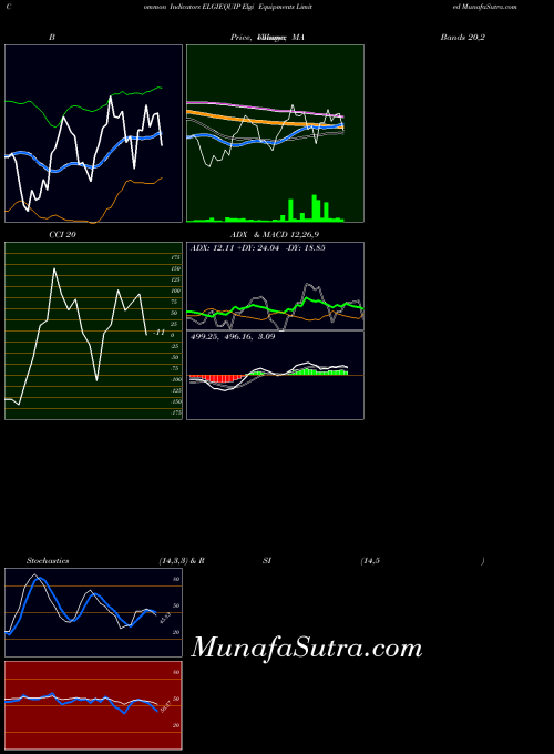 NSE Elgi Equipments Limited ELGIEQUIP All indicator, Elgi Equipments Limited ELGIEQUIP indicators All technical analysis, Elgi Equipments Limited ELGIEQUIP indicators All free charts, Elgi Equipments Limited ELGIEQUIP indicators All historical values NSE