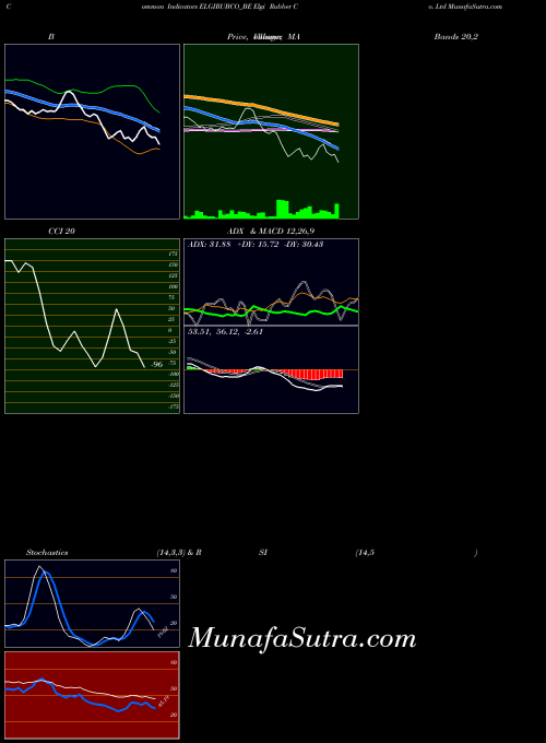 NSE Elgi Rubber Co. Ltd ELGIRUBCO_BE All indicator, Elgi Rubber Co. Ltd ELGIRUBCO_BE indicators All technical analysis, Elgi Rubber Co. Ltd ELGIRUBCO_BE indicators All free charts, Elgi Rubber Co. Ltd ELGIRUBCO_BE indicators All historical values NSE