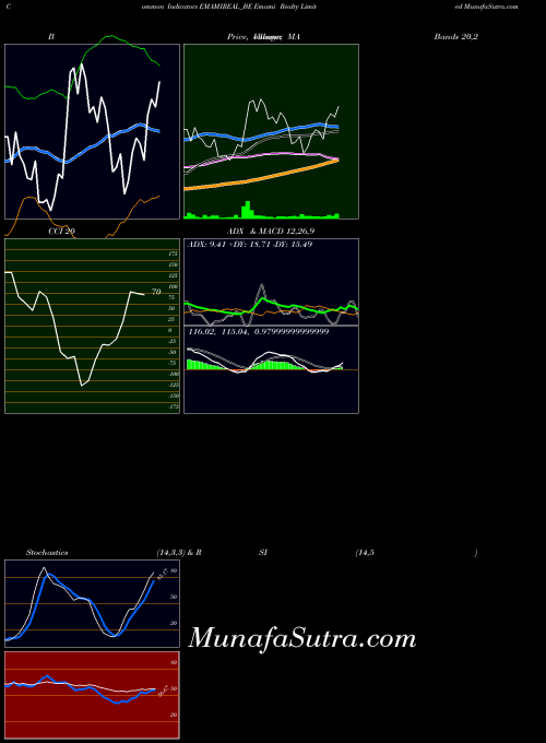 Emami Realty indicators chart 