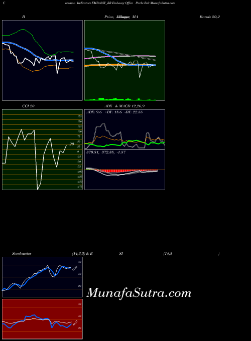 NSE Embassy Office Parks Reit EMBASSY_RR All indicator, Embassy Office Parks Reit EMBASSY_RR indicators All technical analysis, Embassy Office Parks Reit EMBASSY_RR indicators All free charts, Embassy Office Parks Reit EMBASSY_RR indicators All historical values NSE