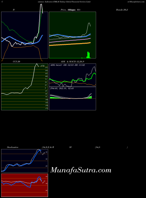 NSE Emkay Global Financial Services Limited EMKAY All indicator, Emkay Global Financial Services Limited EMKAY indicators All technical analysis, Emkay Global Financial Services Limited EMKAY indicators All free charts, Emkay Global Financial Services Limited EMKAY indicators All historical values NSE