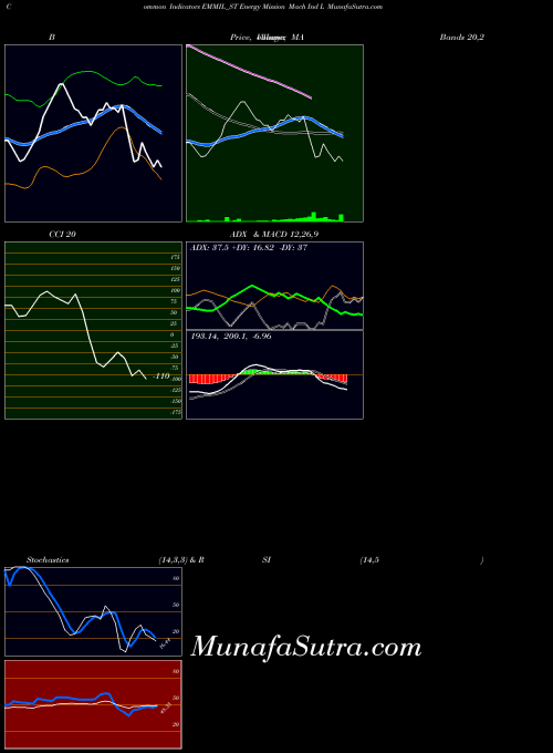 Energy Mission indicators chart 